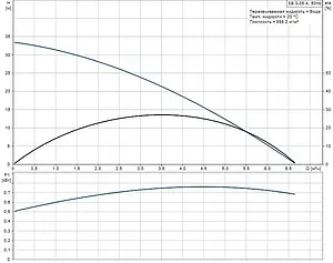 Насос колодезный центробежный 6&quot; Grundfos SB 3-35 A 97686701, 2