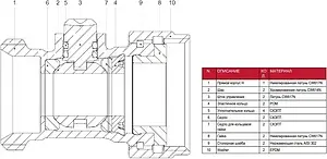 Узел нижнего подключения радиатора прямой ¾&quot;ек x ¾&quot;нг Itap 3050034, 3