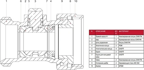 Узел нижнего подключения радиатора прямой ¾&quot;ек x ¾&quot;нг Itap 3050034