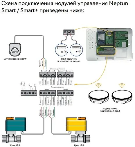Система защиты от протечек Neptun PROFI Smart+ TUYA ¾&quot; 100035900900