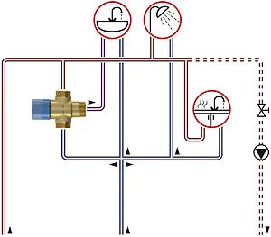 Трехходовой термостатический смесительный клапан 1¼&quot; +45...+65°С Kvs 3.4 Flamco Flamcomix FS 28772, 5
