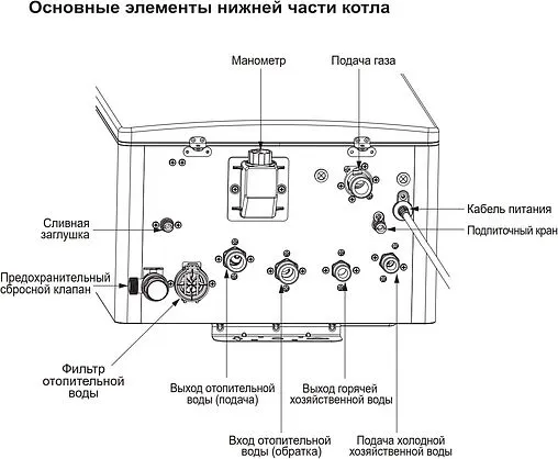 Настенный газовый котел двухконтурный турбированный 20кВт Navien Deluxe Comfort Coaxial 20K PNGB3510020L001 Настенный газовый котел двухконтурный турбированный 20кВт Navien Deluxe Comfort Coaxial 20K PNGB3510020L001