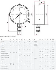 Манометр радиальный Росма ТМ-210Р.00 50мм 6 бар ¼&quot; 00000006695, 2