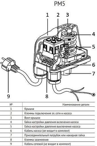 Реле давления Uni-Fitt PM5 ¼&quot;нг 261D0105