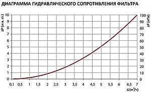 Фильтр-дешламатор 1"в x 1"в Stout SFW-0073-000025 Фильтр-дешламатор 1"в x 1"в Stout SFW-0073-000025, 3