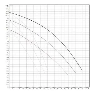 Насос циркуляционный Wilo TOP-SD 65/13-DM 2165564 Насос циркуляционный Wilo TOP-SD 65/13-DM 2165564, 3