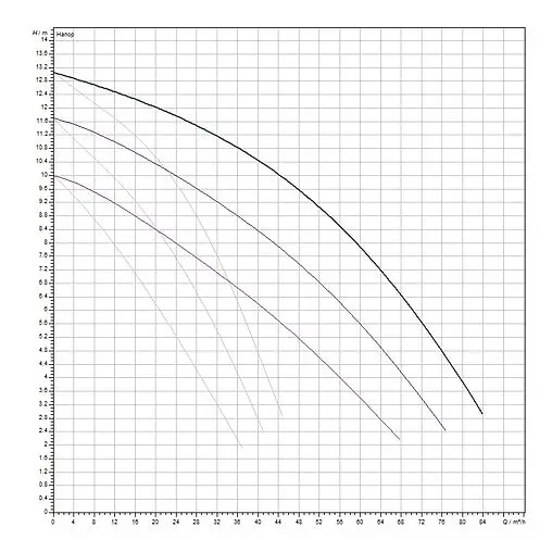 Насос циркуляционный Wilo TOP-SD 65/13-DM 2165564