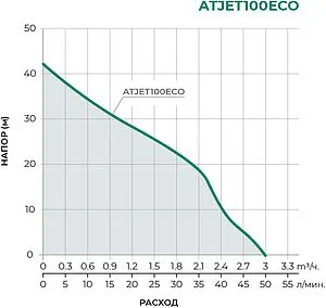Станция автоматического водоснабжения Pumpman ATJET100ECO Станция автоматического водоснабжения Pumpman ATJET100ECO, 2