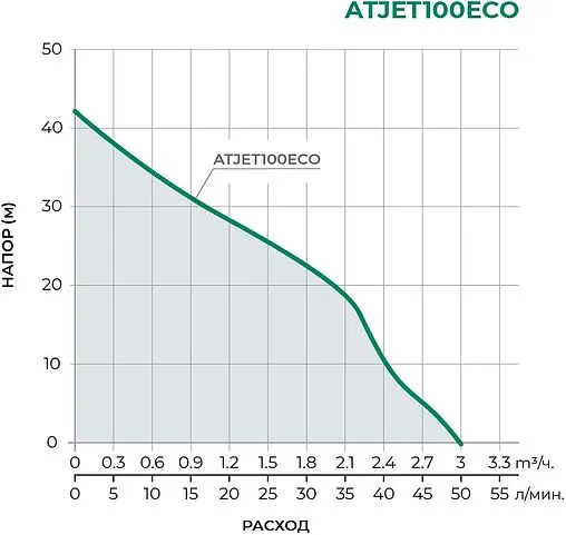 Станция автоматического водоснабжения Pumpman ATJET100ECO