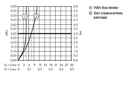 Смеситель для раковины Hansgrohe Metropol 260 хром 32572000