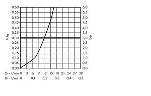 Смеситель для кухни Hansgrohe Focus M41 160 1jet хром 31806000, 3