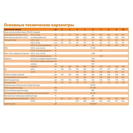 Котел твердотопливный Hercules Viadrus U22 С-7/D-7
