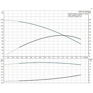 Насос скважинный центробежный 3" Grundfos SQЕ 1-80 96510143 Насос скважинный центробежный 3" Grundfos SQЕ 1-80 96510143, 3