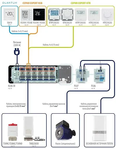Проводной комнатный терморегулятор НО/НЗ 230В Salus EXPERT HTR белый HTRP230(50)
