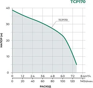 Насос поверхностный Pumpman TCP170 Насос поверхностный Pumpman TCP170, 2