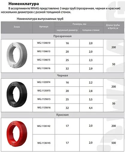 Труба сшитый полиэтилен WAAG Black 32 x 4.4 мм PE-Xa EVOH бухта 50м WG.1135616