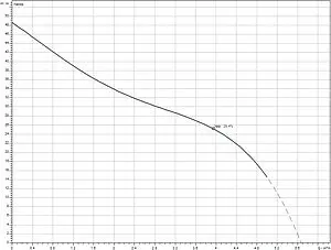 Станция автоматического водоснабжения Wilo Jet HWJ 20 L 204 2549381 Станция автоматического водоснабжения Wilo Jet HWJ 20 L 204 2549381, 2