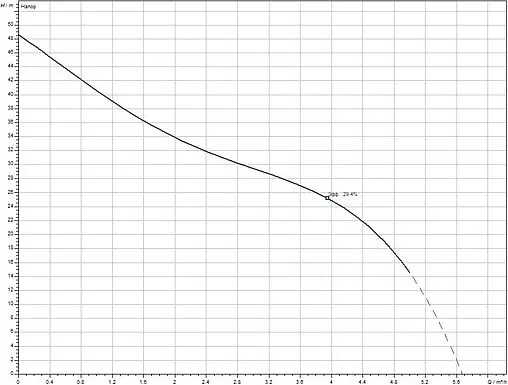 Станция автоматического водоснабжения Wilo Jet HWJ 20 L 204 2549381