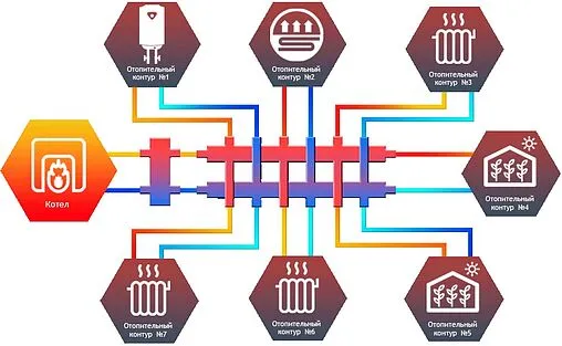 Коллектор распределительный 7 контуров 1¼&quot;н x 1&quot;н Север-R-КМ7 1945074