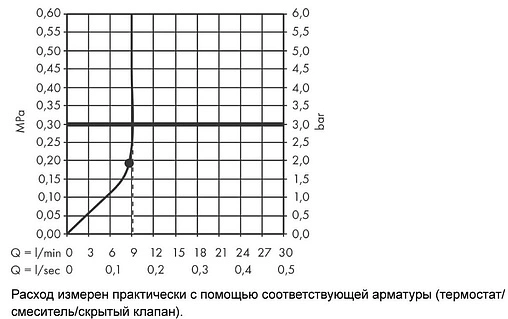 Лейка верхнего душа Hansgrohe Rainfinity 250 1jet EcoSmart хром/графит 26229000