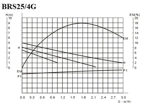 Насос циркуляционный Belamos BRS25/6G