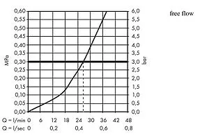 Термостат для 1 потребителя Hansgrohe ShowerSelect хром 15762000 Термостат для 1 потребителя Hansgrohe ShowerSelect хром 15762000, 3