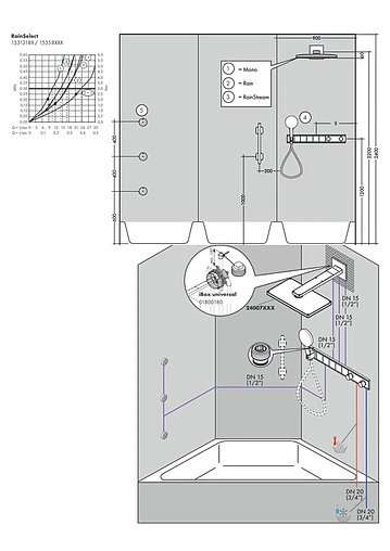 Термостат для 5 потребителей Hansgrohe RainSelect белый/хром 15358400