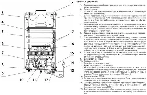 Водонагреватель проточный газовый Thermex Sensor S 20 MD (Art Red) 351112