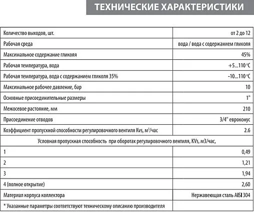 Группа коллекторная без расходомеров 10 отводов 1"в/в x ¾"ек Wester MUVS10134 Группа коллекторная без расходомеров 10 отводов 1"в/в x ¾"ек Wester MUVS10134