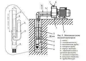 Насос поверхностный Aquatechnica Combi 150 1402202 Насос поверхностный Aquatechnica Combi 150 1402202, 3