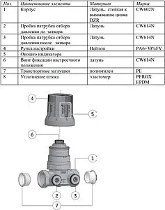 Балансировочный клапан ¾"в х ¾"в Kvs 3.51 Valtec VT.042.G.30005 Балансировочный клапан ¾"в х ¾"в Kvs 3.51 Valtec VT.042.G.30005, 4