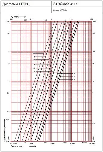 Балансировочный клапан 1½&quot;в х 1½&quot;в Kvs 23.5 Herz Strömax-R 1411765