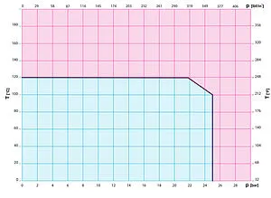 Балансировочный клапан 1&quot;в х 1&quot;в Kvs 8.92 Cimberio CIM 787OTR 1, 2