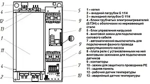 Котел электрический одноконтурный 36кВт Эван UNIVERSAL 36 12750 Котел электрический одноконтурный 36кВт Эван UNIVERSAL 36 12750, 2