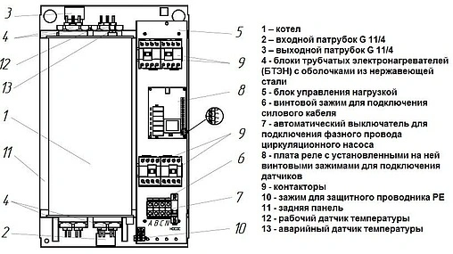 Котел электрический одноконтурный 36кВт Эван UNIVERSAL 36 12750