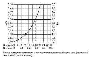 Лейка верхнего душа с настенным креплением Hansgrohe Raindance E 240 1jet хром 27370000, 3