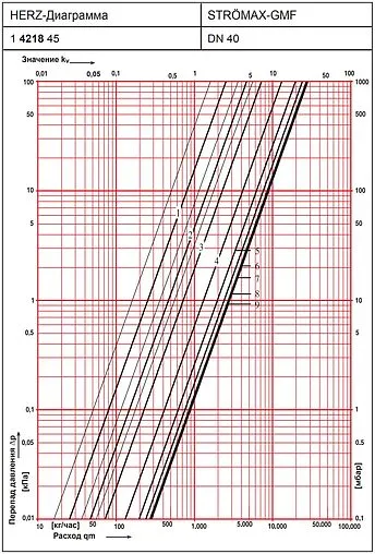 Балансировочный клапан DN40 Kvs 28.6 Herz Strömax-GMF 4218 1421845