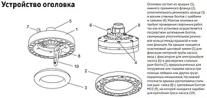 Оголовок скважинный UniPump АКВАРОБОТ АОС-152-32 66947 Оголовок скважинный UniPump АКВАРОБОТ АОС-152-32 66947, 2