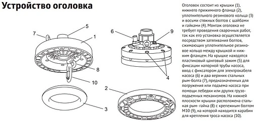 Оголовок скважинный UniPump АКВАРОБОТ АОС-152-32 66947