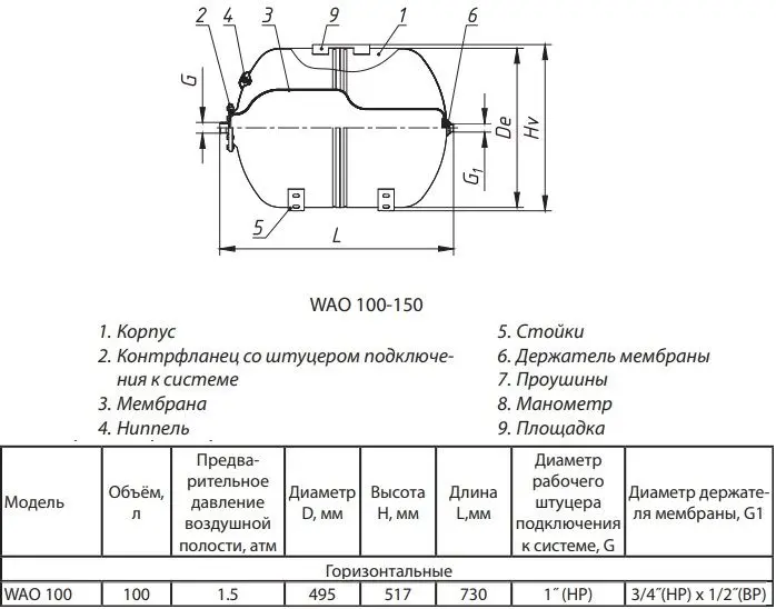 Гидроаккумулятор Wester 100л 10 бар WAO 100 Гидроаккумулятор Wester 100л 10 бар WAO 100, 2