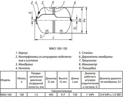 Гидроаккумулятор Wester 100л 10 бар WAO 100