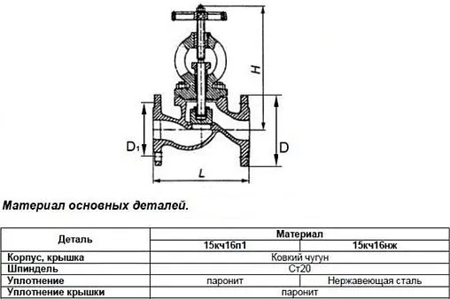 Вентиль запорно-регулирующий фланцевый Ду65 Ру25 Ci 15кч16нж 06.05.0000650