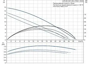 Насос циркуляционный Grundfos UPS 50-185 F 96430297 Насос циркуляционный Grundfos UPS 50-185 F 96430297, 2