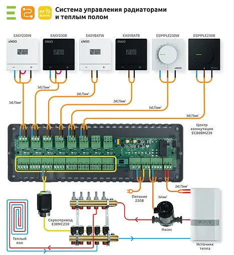 Центр коммутации проводной 8 зон НЗ 230В ENGO CONTROLBOX ECB8-230