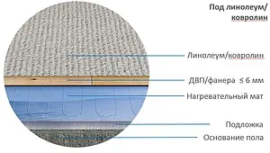 Теплый пол (нагревательный мат) Теплолюкс Alumia 75Вт 0.5м² 2206803, 4