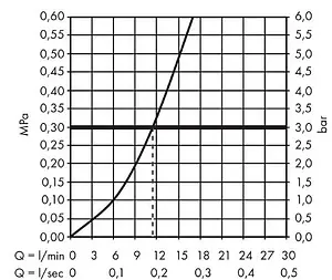 Смеситель для кухни Hansgrohe Focus M41 280 1jet чёрный матовый 31817670 Смеситель для кухни Hansgrohe Focus M41 280 1jet чёрный матовый 31817670, 3