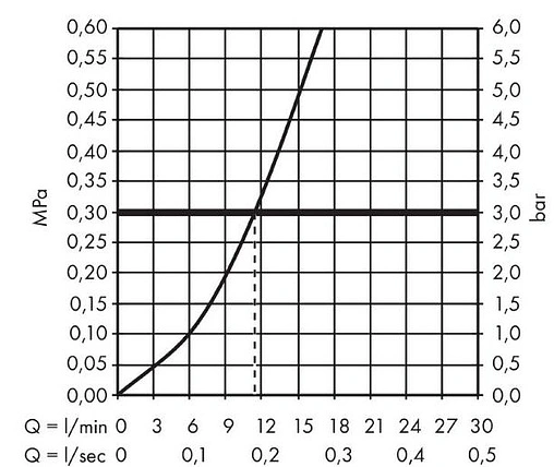 Смеситель для кухни Hansgrohe Focus M41 280 1jet чёрный матовый 31817670
