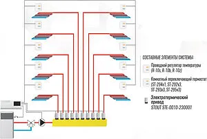 Проводной контроллер 10 зон НЗ 230В Stout L-10 STE-0101-010000, 3