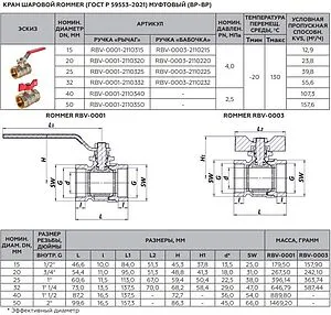 Кран шаровый ¾"в x ¾"н Rommer ГОСТ Р 59553-2021 RBV-0001-2110320 Кран шаровый ¾"в x ¾"н Rommer ГОСТ Р 59553-2021 RBV-0001-2110320, 2