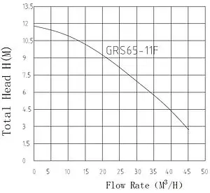 Насос циркуляционный Pumpman GRS65/11F Насос циркуляционный Pumpman GRS65/11F, 3